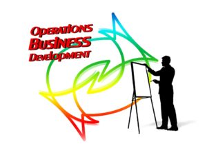 Business operations development drawing